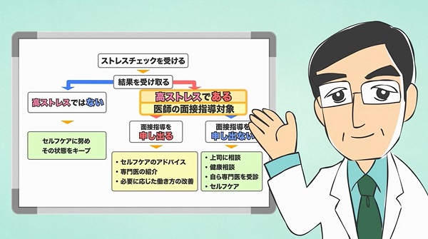 受けよう、活かそう！ストレスチェック 3か月パック