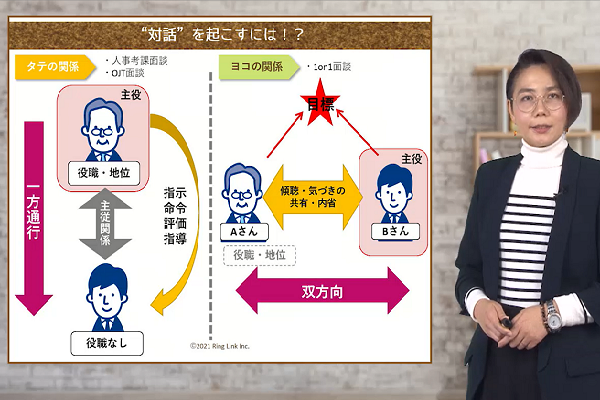 失敗しない 1on1 面談 ～面談スキル編～ 3か月パック