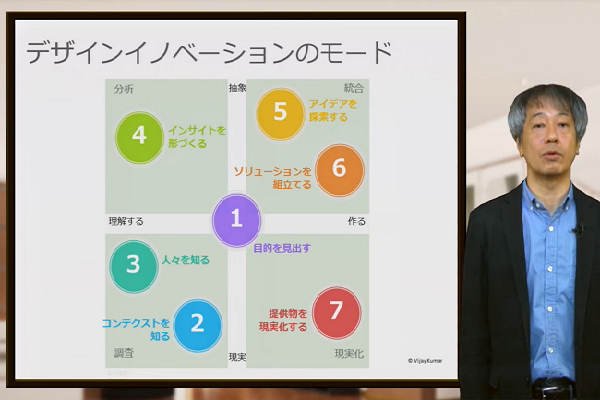 デザイン思考によるイノベーション 3か月パック