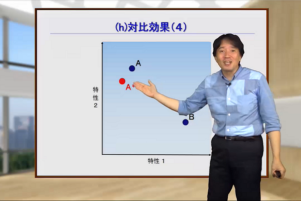 意思決定バイアス 3か月パック