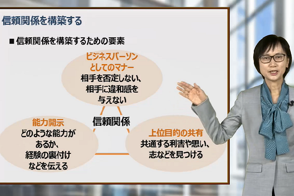 交渉・調整力強化 3か月パック