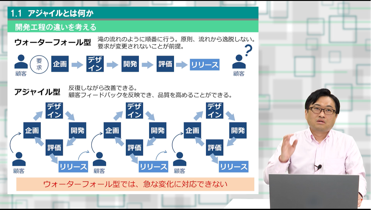 ゼロから学ぶアジャイル入門 3ヶ月利用パック