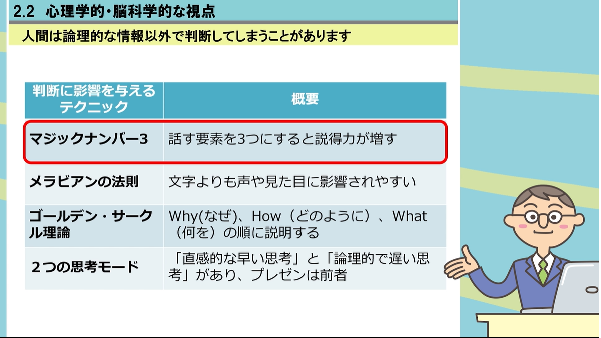 ダマすプレゼンのしくみ -数値・グラフ・話術・構成に隠された欺く手法とその見破り方- 3ヶ月利用パック