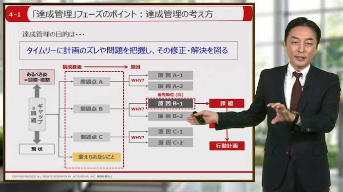 評価力を高める 3ヶ月利用パック
