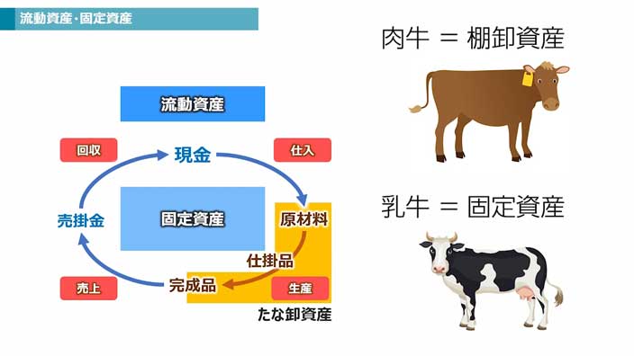 【即学】企業会計 3ヶ月利用パック